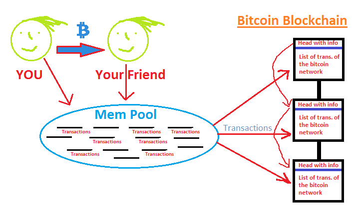 mempool blockchain